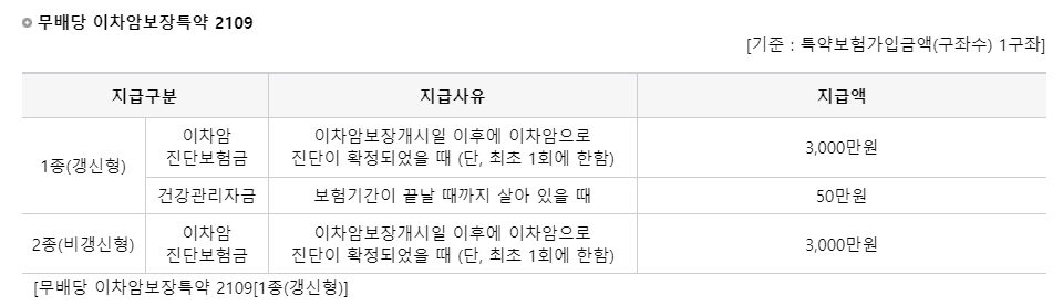 이차암보장특약