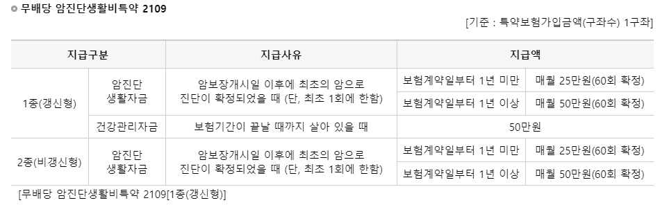 암진단생활비특약