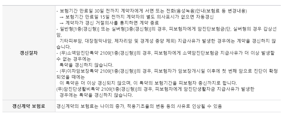 지정대리청구서비스특약 2109, 장애인전용보험전환특약 2007

갱신에 관한 사항(갱신형에 한함)