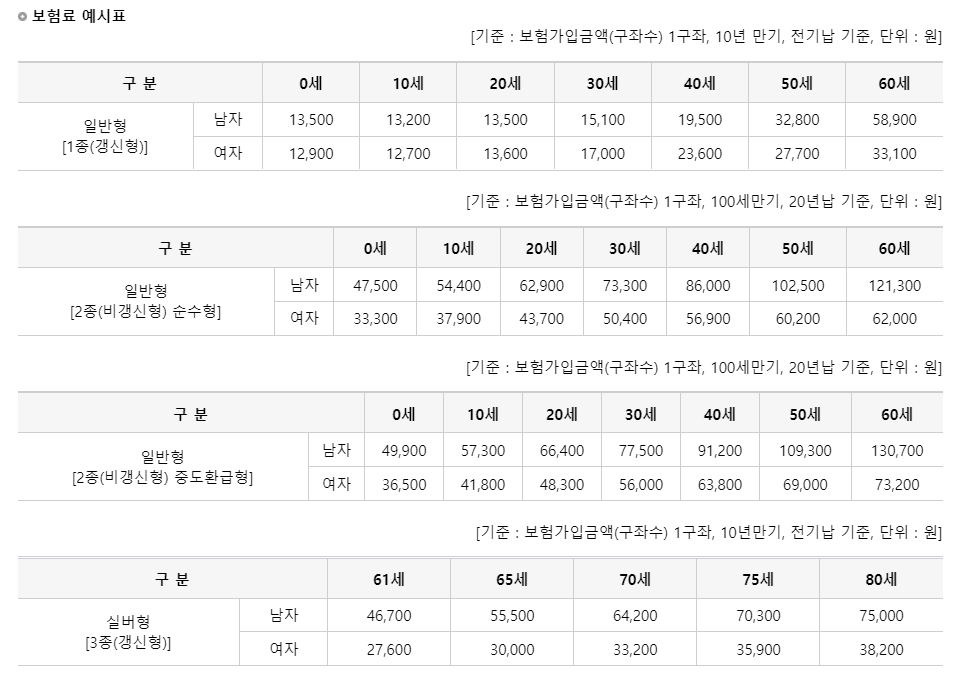 보험료 예시