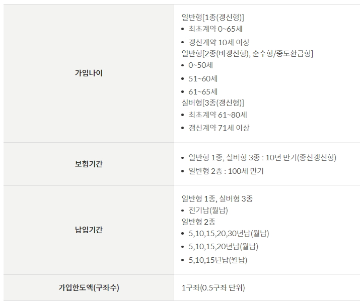 암보험 주계약