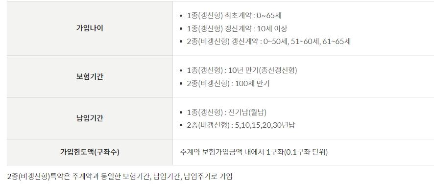 소액암진단특약 2109