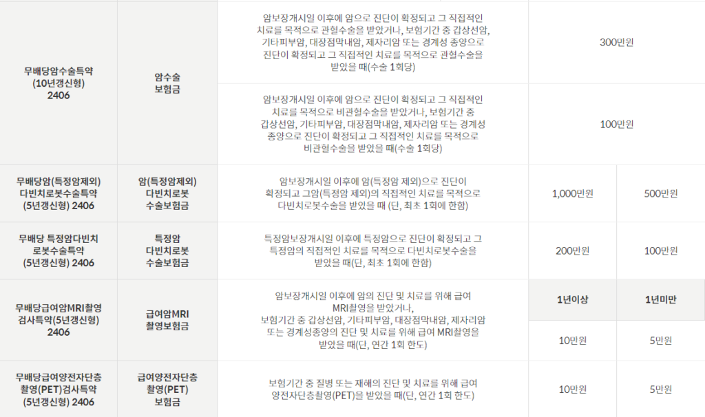 우체국 암케어보험 특약 안내 3번