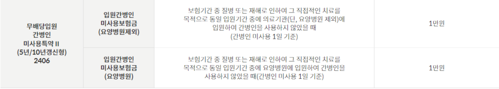 우체국 암케어보험 특약 안내 6번