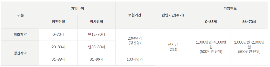 암진단형·암사망형 1종(20년갱신형)