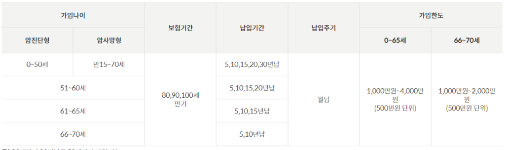 암진단형·암사망형 2종(비갱신형)