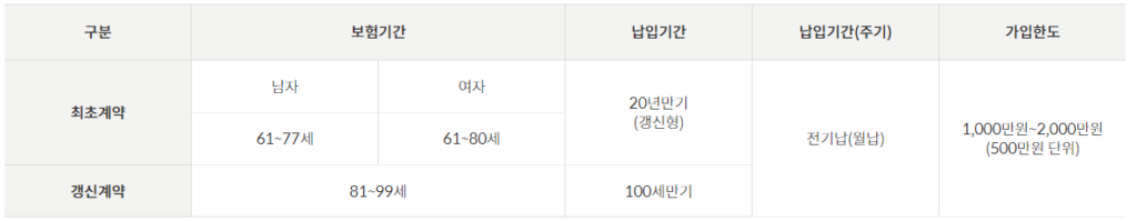 실버형(20년갱신형)