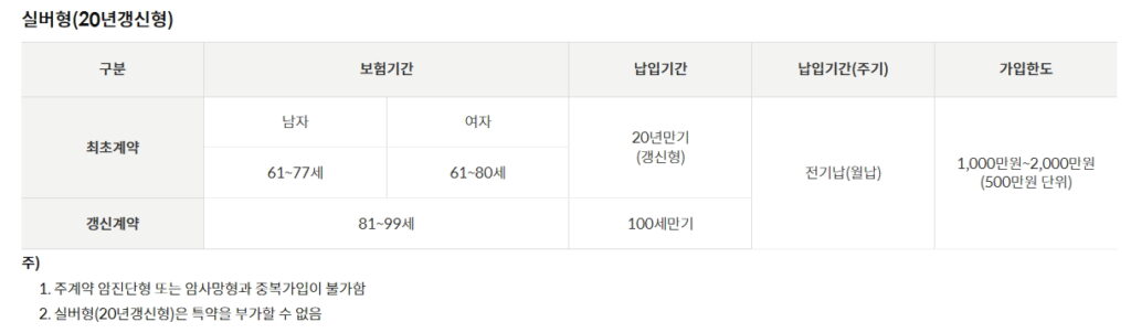 우체국암케어보험 실버형 가입안내